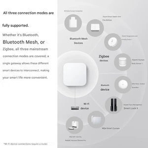 هاب هوشمند شیائومی