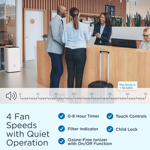 تصفیه هوا خانگی مدیفای