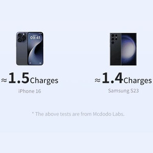 بهترین پاوربانک تایپ‌سی و یو اس بی 30  وات  مک دودو