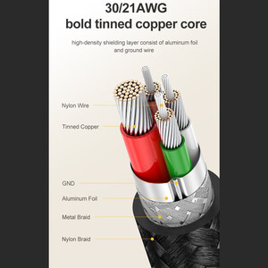 خرید سیم شارژر دو سر تایپ‌سی  و انتقال دیتا  یوگرین