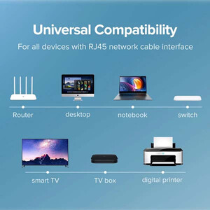 قیمت کابل اینترنت یوگرین