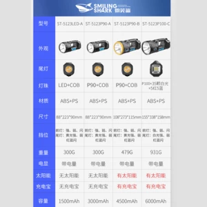 قیمت چراغ قوه شارژی 4500 میلی‌آمپرساعت اسمایلینک شارک