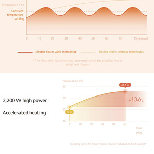 بخاری برقی شیائومی