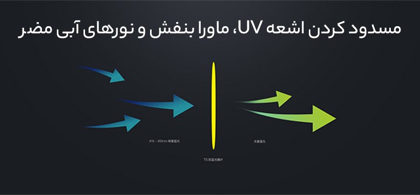 عینک ضد اشعه آبی