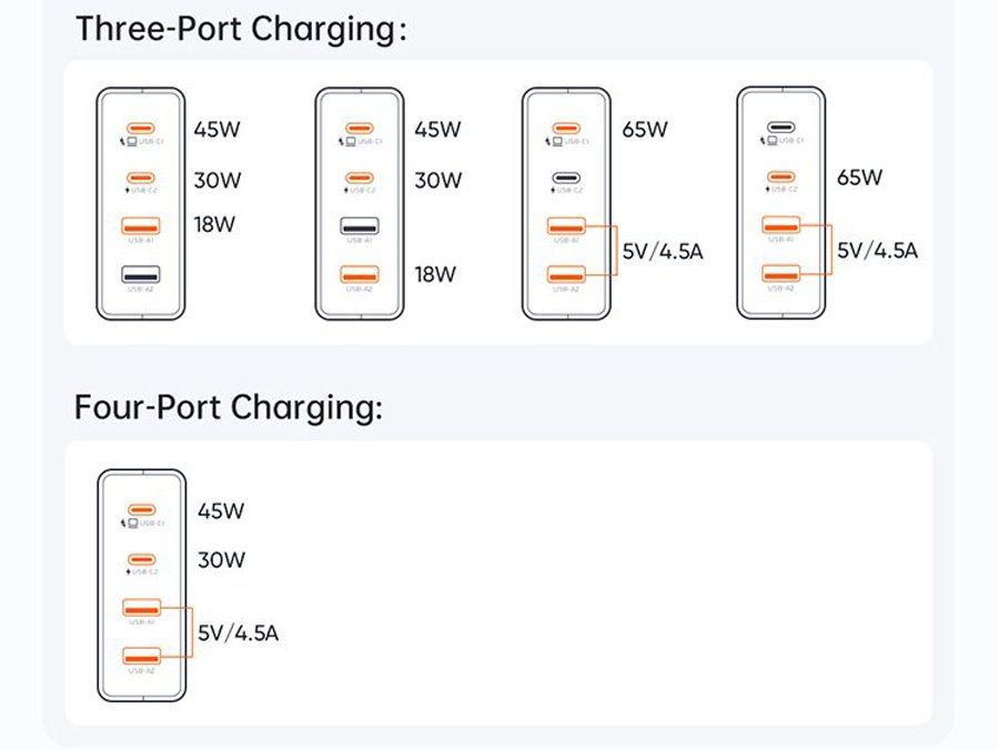 توانهای درگاه شارژ