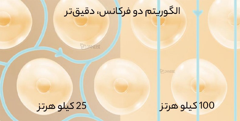 الگوریتم دو فرکانس ترازو