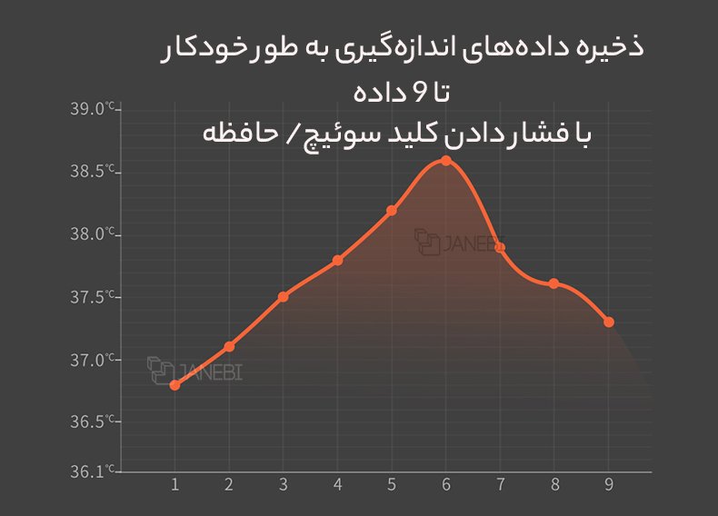 قابلیت ذخیره سازی 9 داده