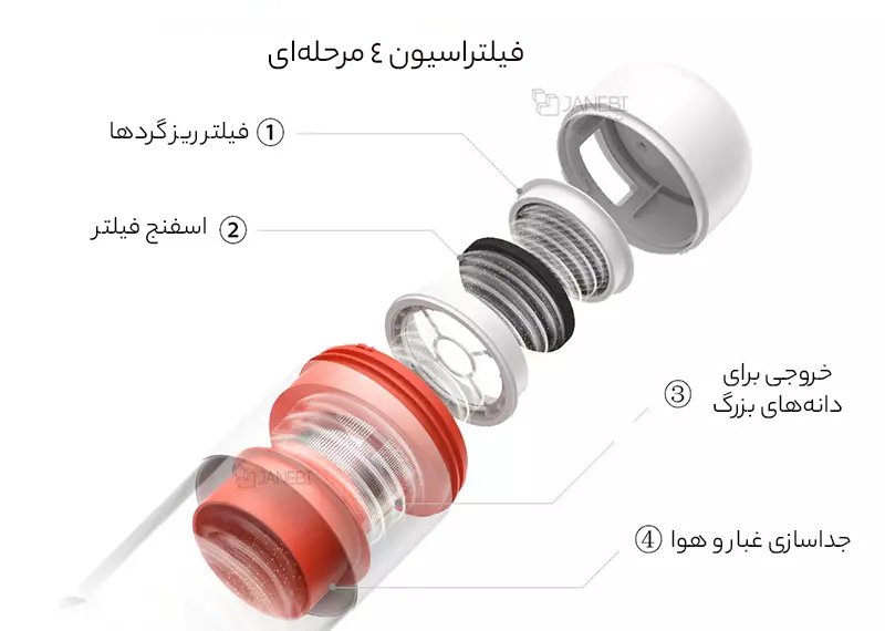 فیلتراسیون 4 مرحله ای