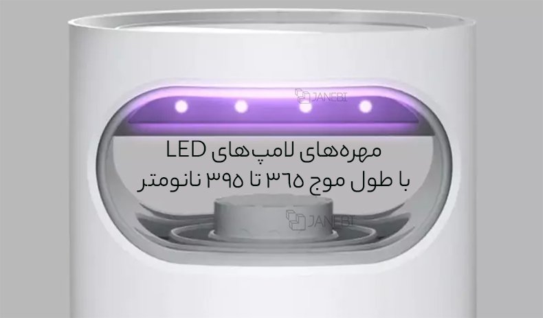 لامپ های LED با نور بنفش