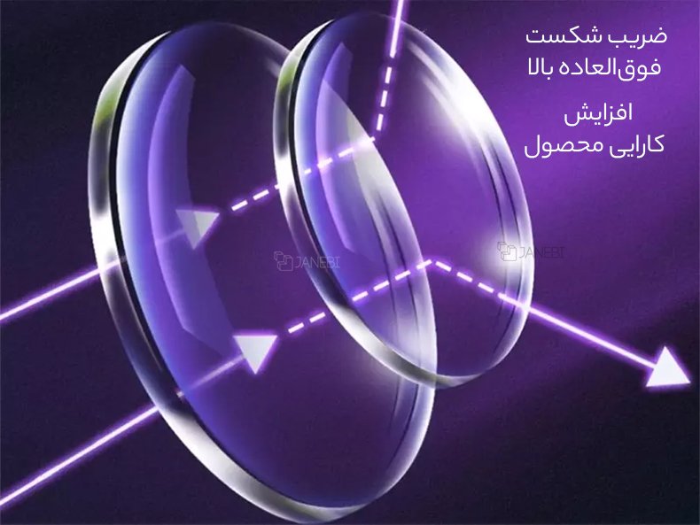 کارایی بالاتر با لنز ALGAN