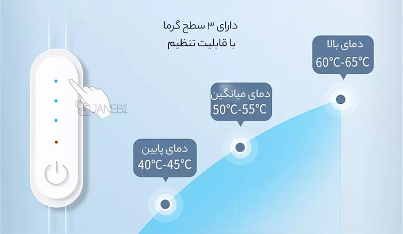 3 سطح قابل تنظیم دما