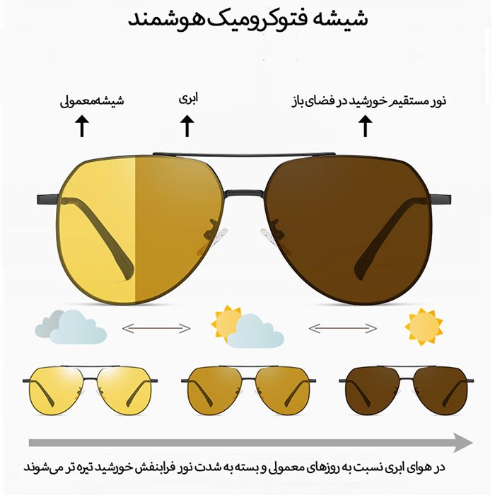 شیشه های فتوکرومیک عینک دودی