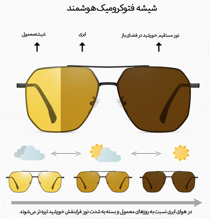 شیشه های فتوکرومیک عینک دودی