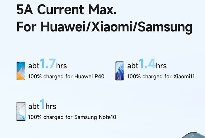 مدت زمان شارژ گوشیها با کابل اندرویدی