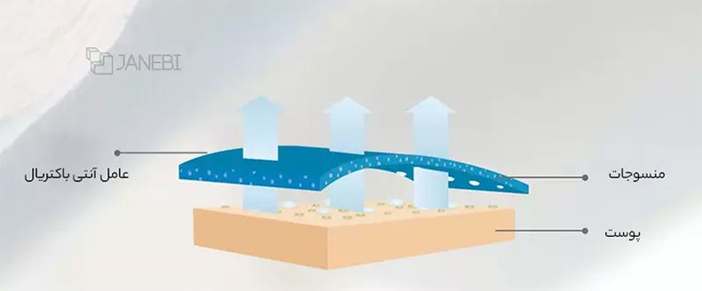 بالش ضد باکتری