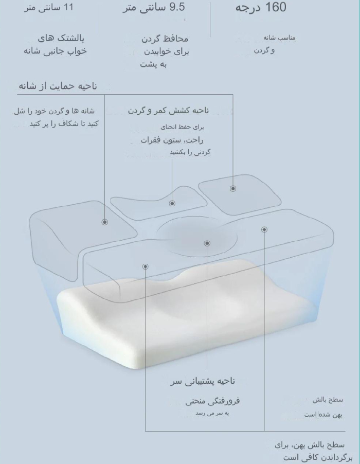 چهار پارتیشن کاربردی بالش خواب