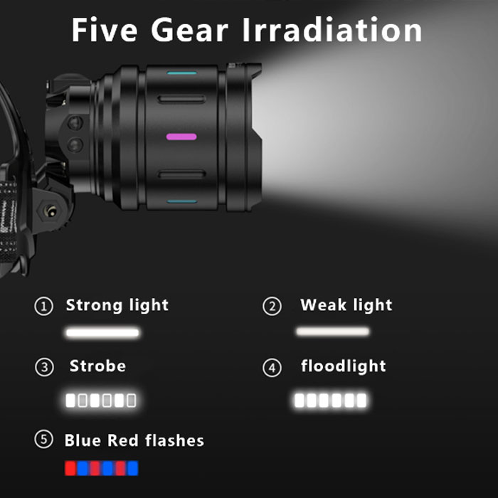 حالت&zwnj;های نور هدلایت