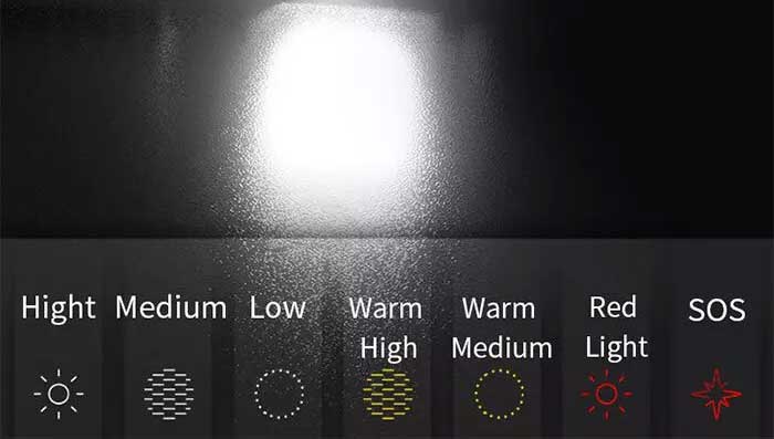 هفت حالت نوردهی چراغ