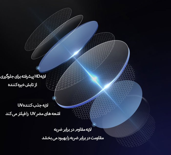 شیشه 3 لایه عینک دودی