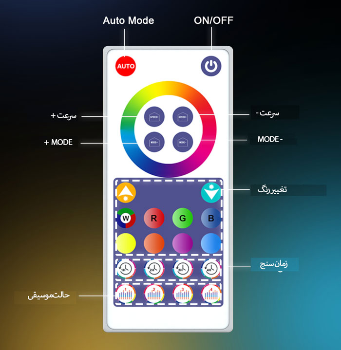 کنترل از راه دور چراغ ریسه ای