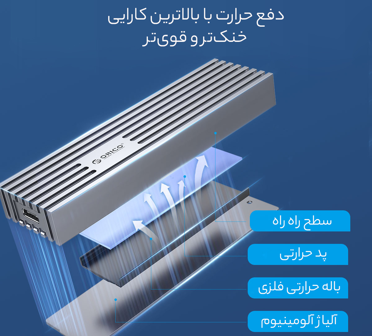 داک هارد اس&zwnj;اس&zwnj;دی