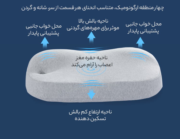 نقاط ارگونومیک بالش طبی
