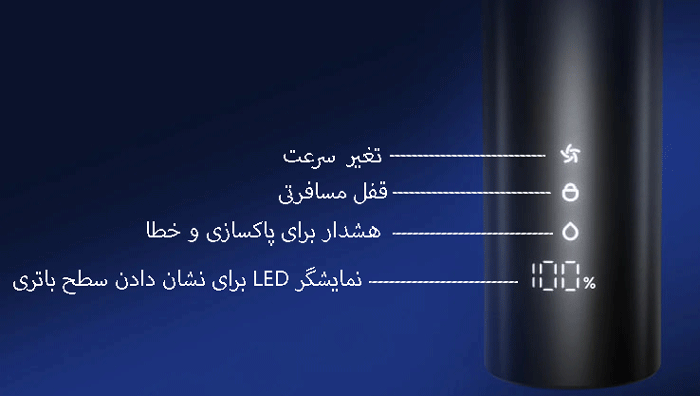 کلیدهای روی شیور صورت