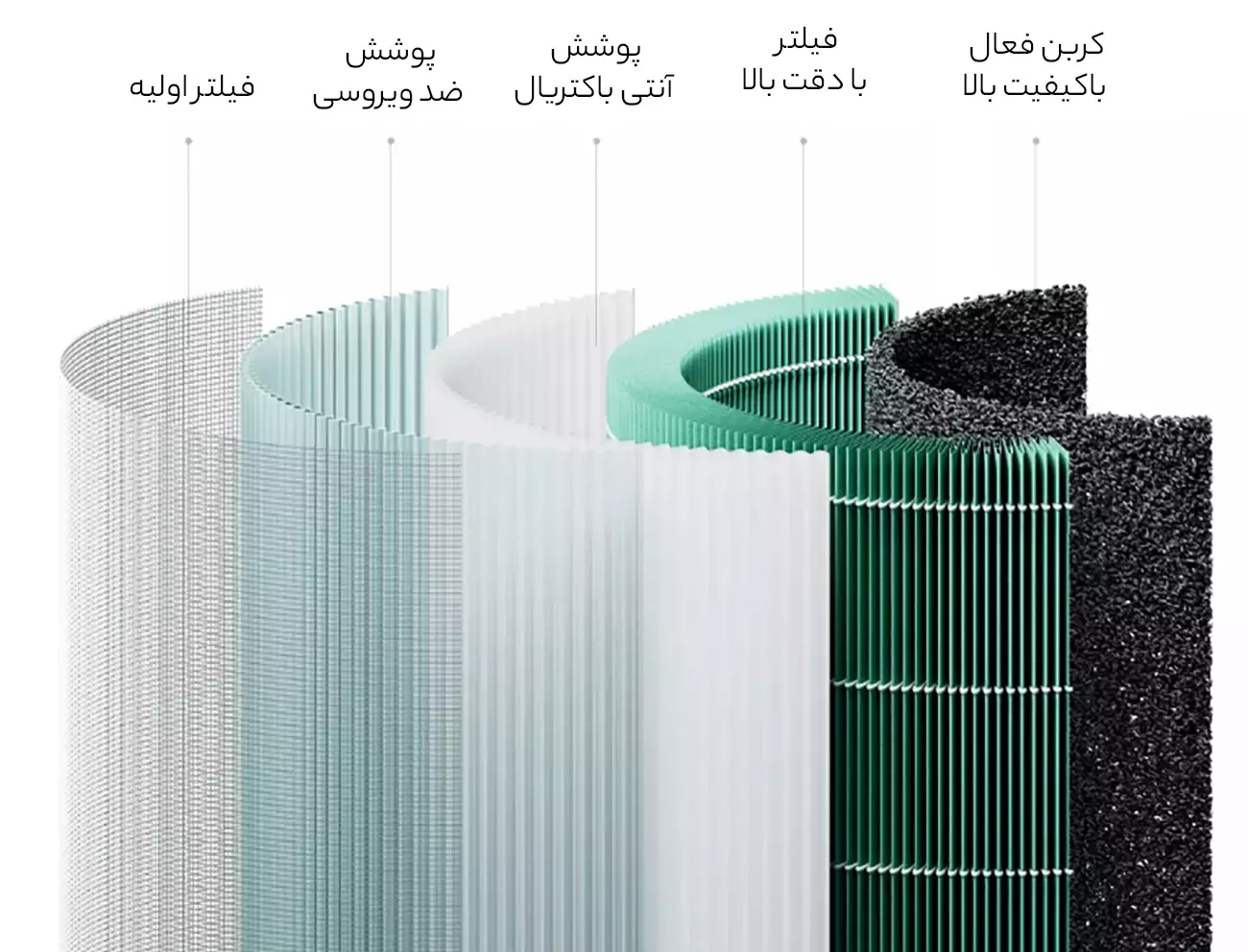 لایه های فیلتر هوا