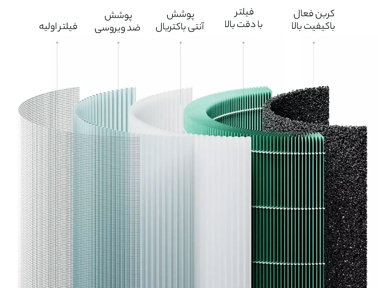 لایه های فیلتر هوا