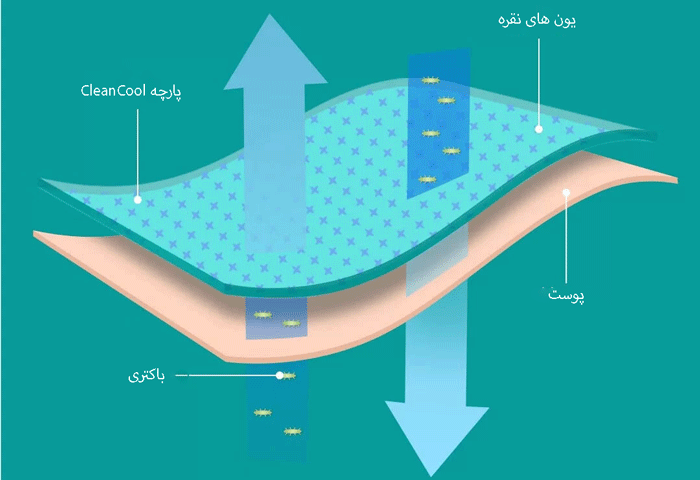 جزئیات پارچه بالشت