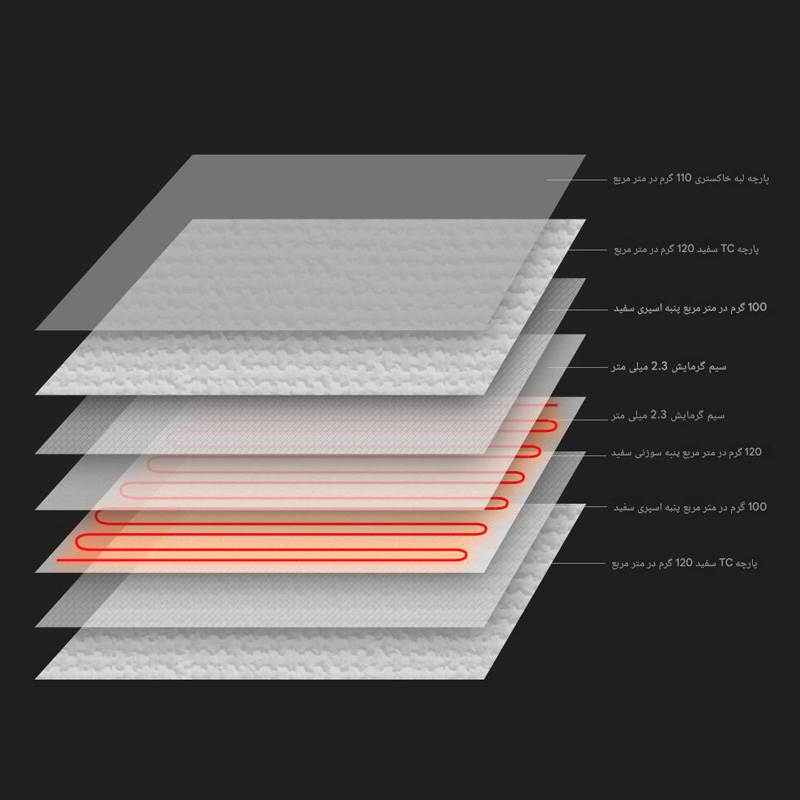 پوشش چند لایه عایق پتوی شیائومی