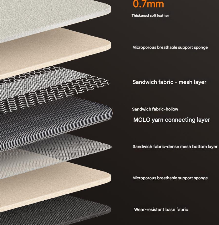 ساختار لایه&zwnj;های نرم تشک ماساژ