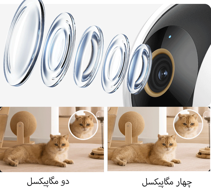 لنز چهار مگاپیکسلی دوربین نظارتی
