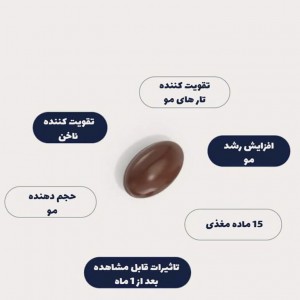 قرص مکمل فیتو برای تقویت مو و ناخن (PHYTO Phytophanere Hair &amp; Nails Supplements)