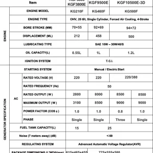 موتور برق بنزینی 9 کیلووات کوپ KGF10500E-3D