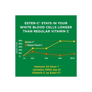 سافت ژل تقویت سیستم ایمنی بدن Nature's Bounty Immune 24+ Hour نیچرز بونتی (120 عددی)