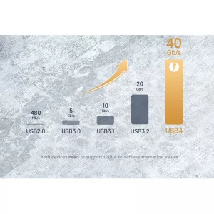 کابل شارژ و دیتا 240 وات 1.2 متری USB 4.0 دو سر Type-C مک دودو مدل Mcdodo CA-2990