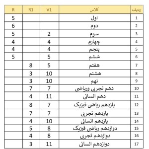 جلد آماده کتاب نهال