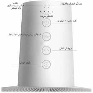 خرید پنکه ایستاده شیائومی