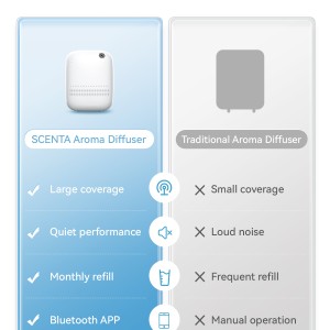 دستگاه خوشبوکننده هوا ایر آئورا مدل A320