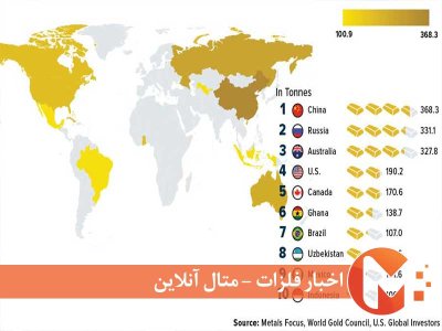 ۱۰کشور بزرگ طلایی دنیا