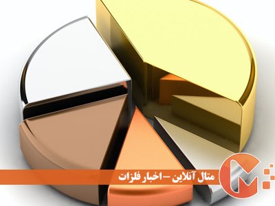 رشد قیمت فلزات صنعتی