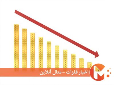 پیش‌بینی قیمت سکه و طلا