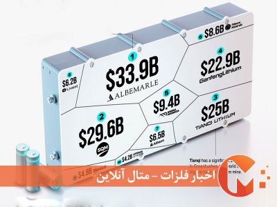 10 شرکت برتر معدن لیتیوم در جهان