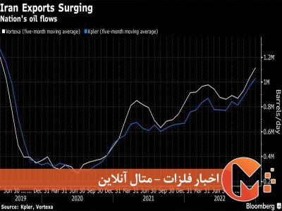 صادرات نفت ایران