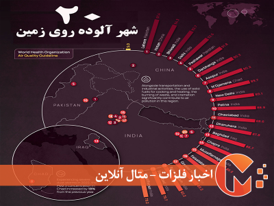 20 شهر آلوده روی زمین