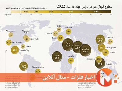 سطوح آلودگی هوا در جهان