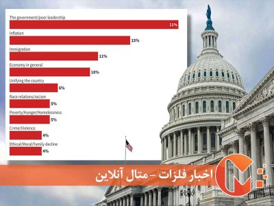 بزرگ‌ترین مشکل آمریکا برطبق نظرسنجی