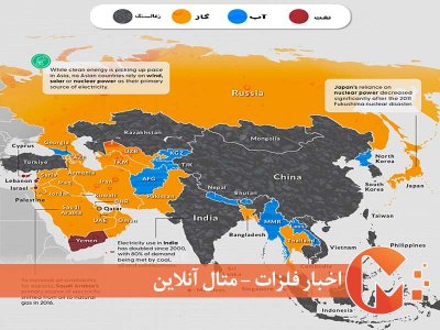 بزرگترین منابع برق آسیا بر اساس کشور