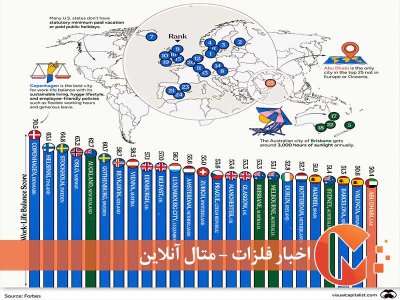 تعادل بین کار و زندگی